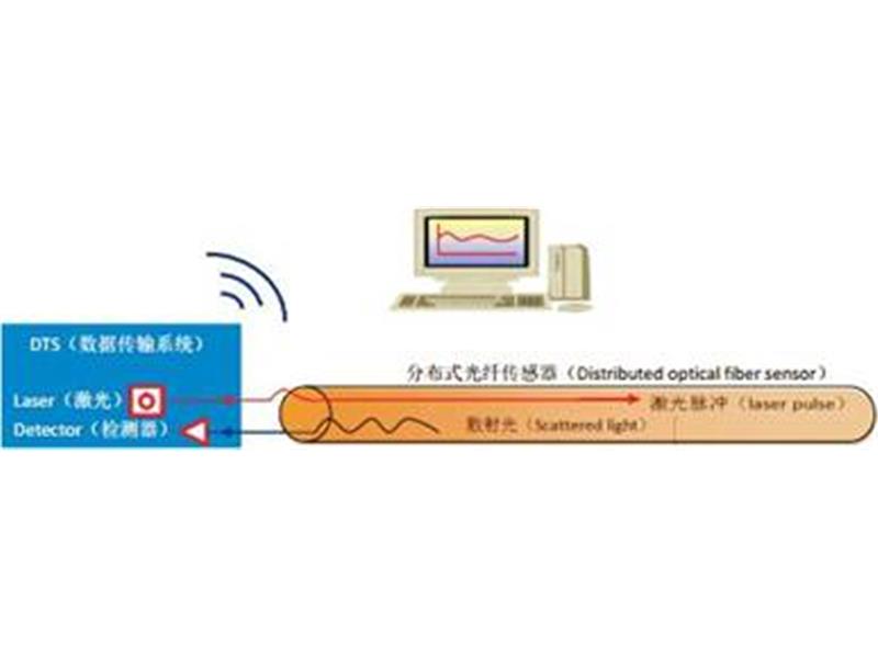 HNPGX-10W型光纤测温系统
