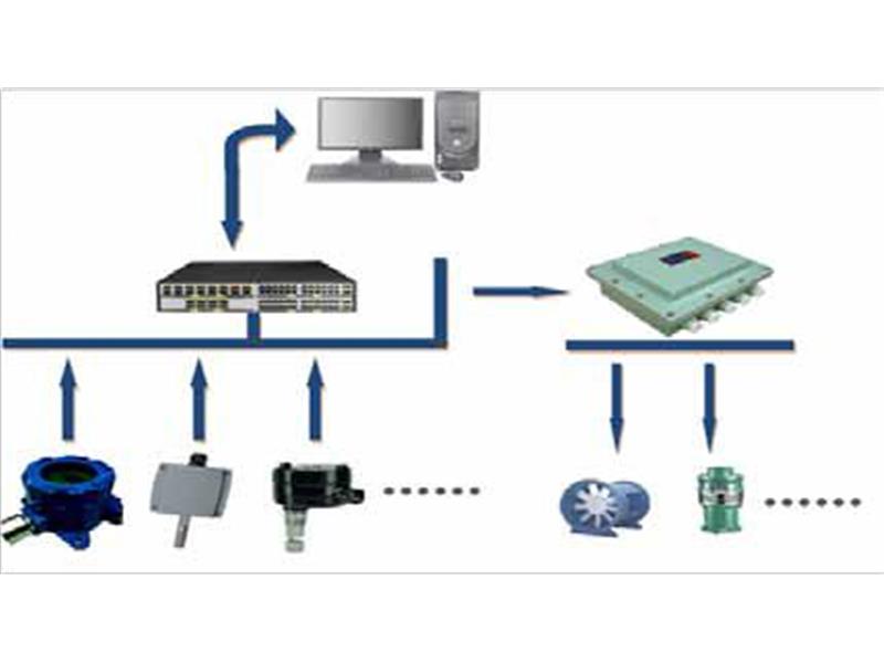 HNPZH-1000MS型管廊环境在线监控系统