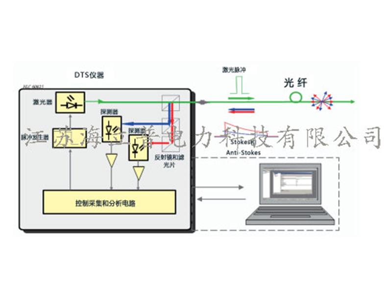 海缆监测系统