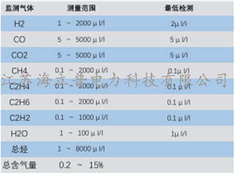 变压器/电抗器油中溶解气体在线监测系统