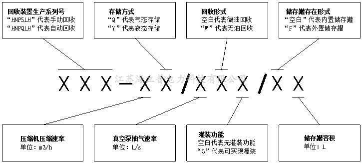 2-2 抽真空净化回收装置.png